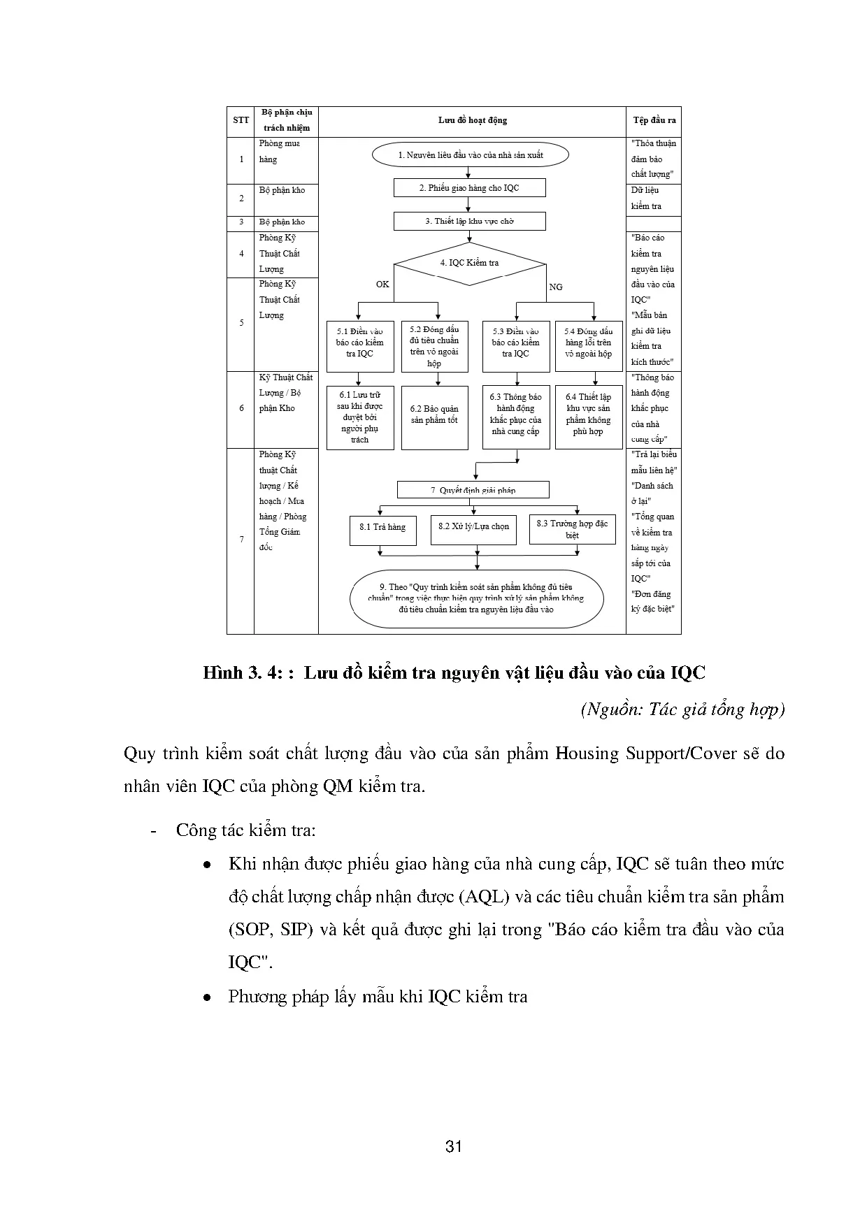 Đồ án tốt nghiệp - Áp dụng Dmaic để giảm tỷ lệ lỗi của sản phẩm Housing Support/Cover của CTTGMIV - Trang 44