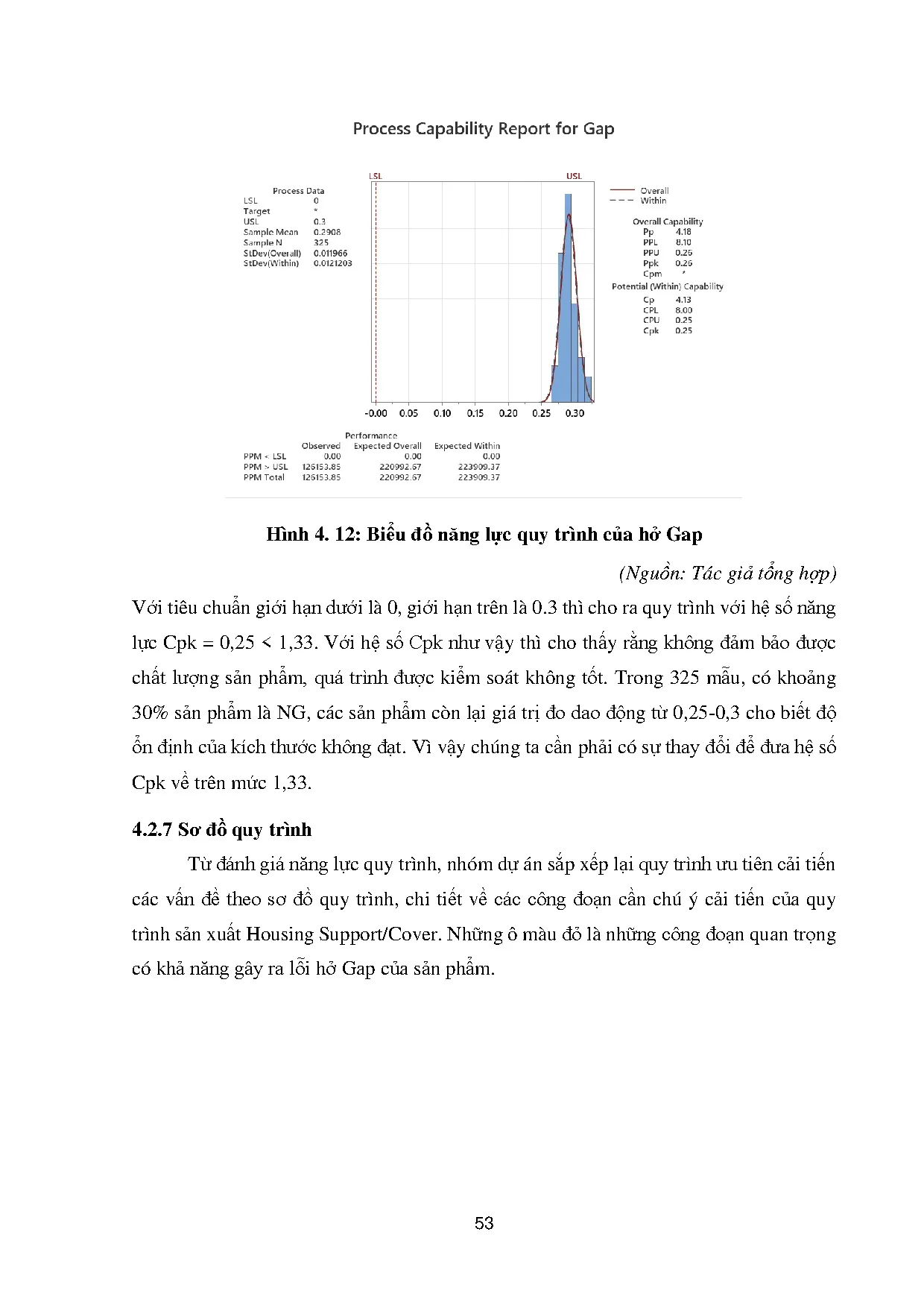 Đồ án tốt nghiệp - Áp dụng Dmaic để giảm tỷ lệ lỗi của sản phẩm Housing Support/Cover của CTTGMIV - Trang 66