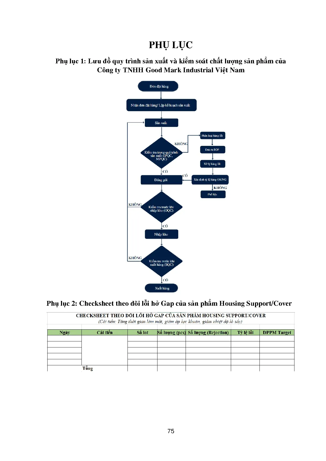 Đồ án tốt nghiệp - Áp dụng Dmaic để giảm tỷ lệ lỗi của sản phẩm Housing Support/Cover của CTTGMIV - Trang 88
