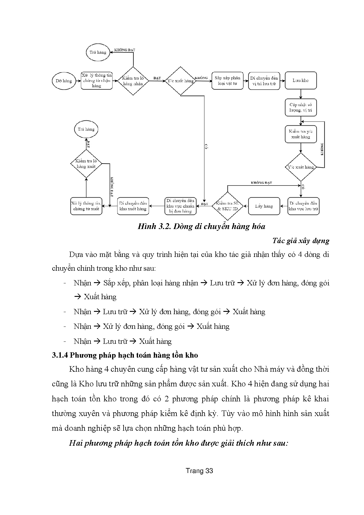 Đồ án tốt nghiệp - Cải tiến mặt bằng kho vật liệu nhằm tối ưu chi phí và thời GDC - NCTK 4 CTADRVN - Trang 42