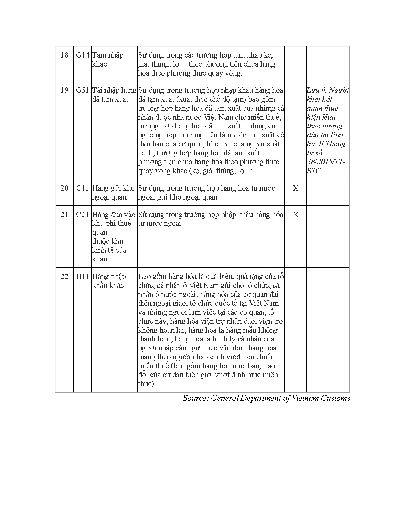Ảnh một số trang tài liệu