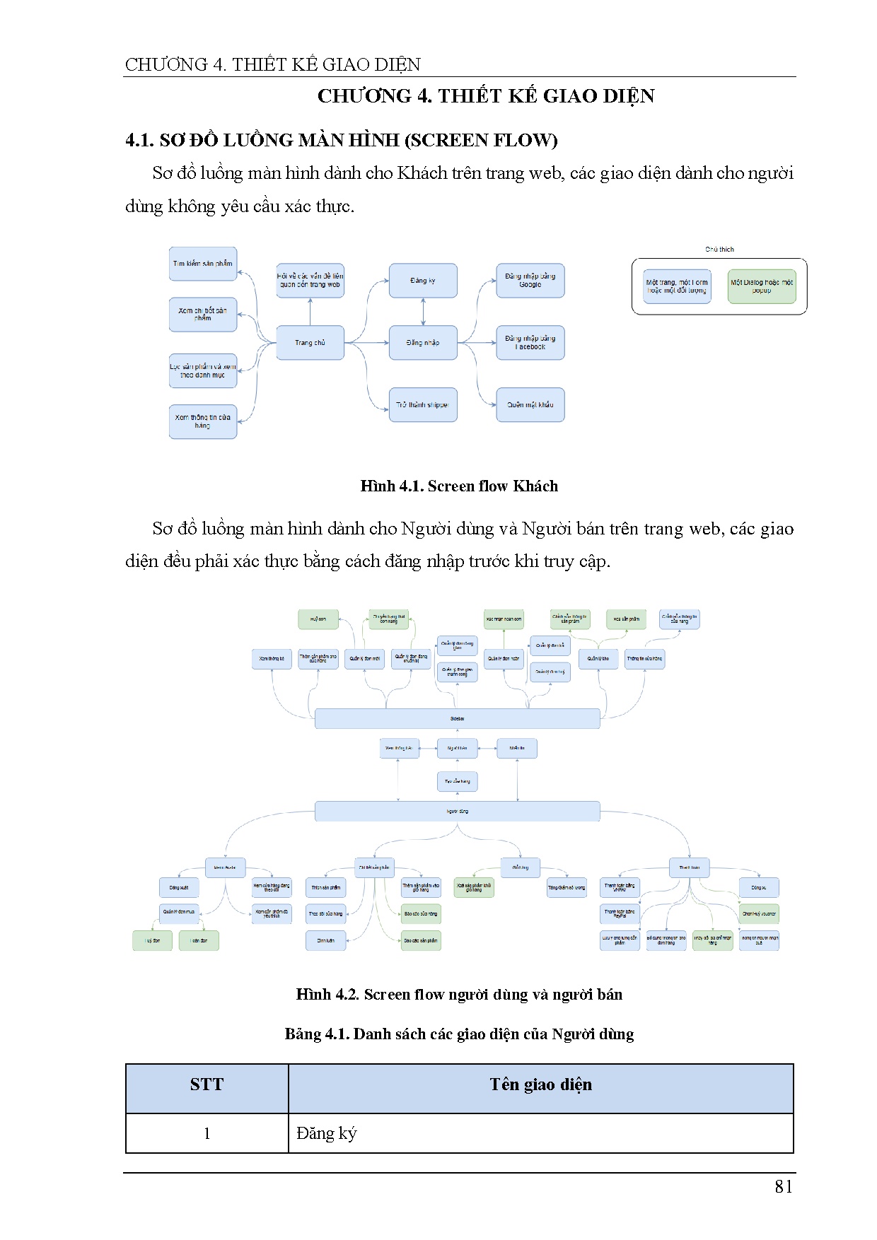 Ảnh một số trang tài liệu