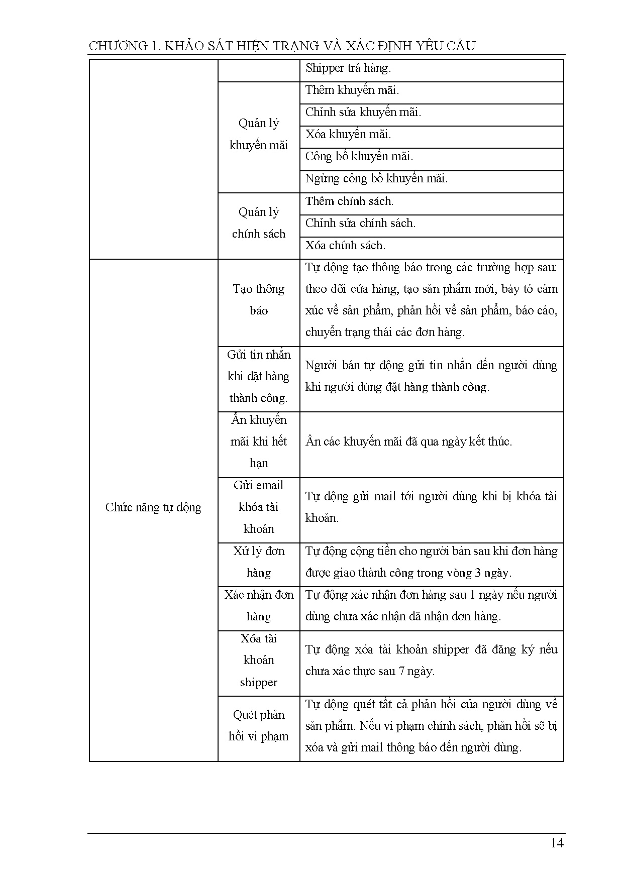 Ảnh một số trang tài liệu