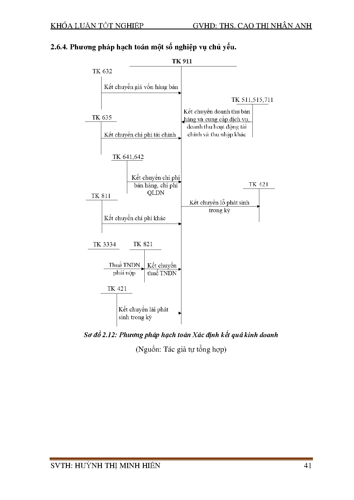 Ảnh một số trang tài liệu