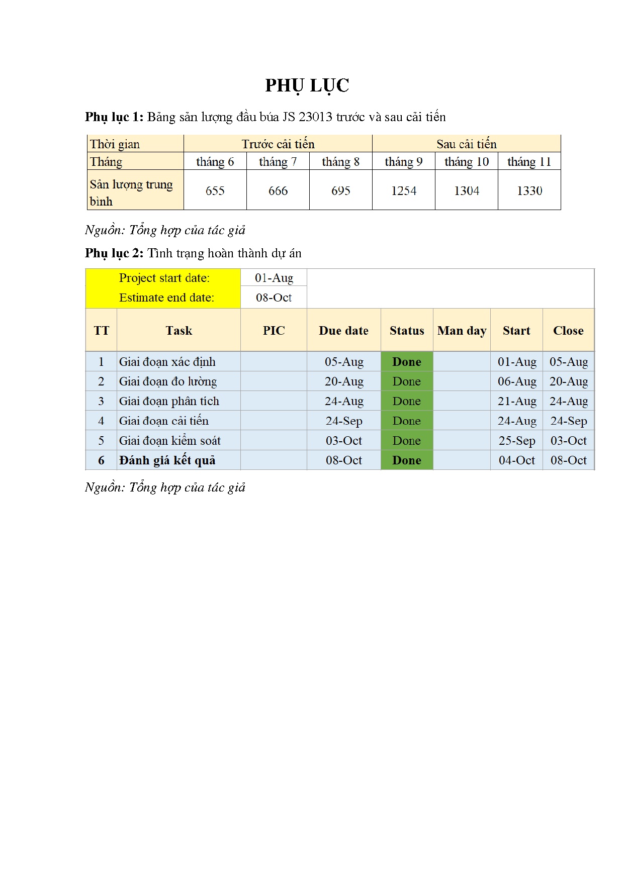 Ảnh một số trang tài liệu