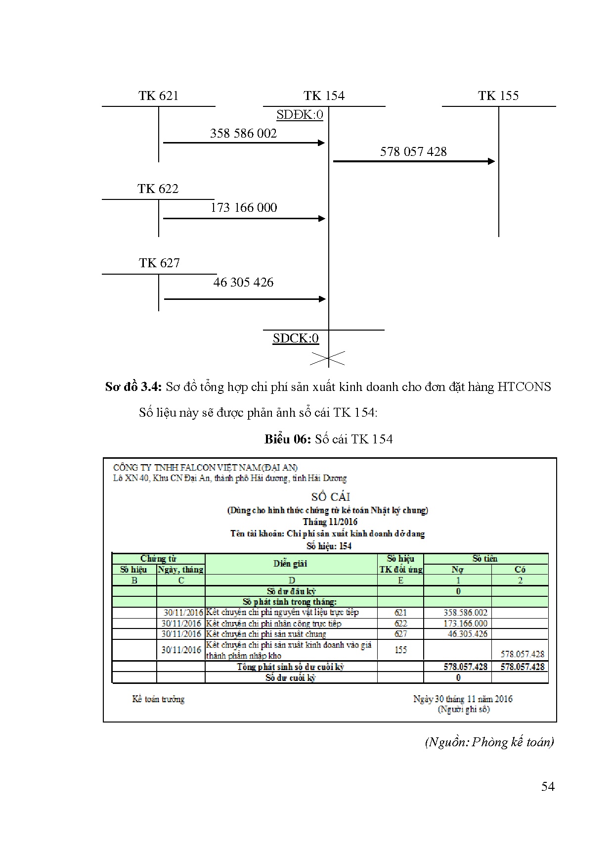Ảnh một số trang tài liệu