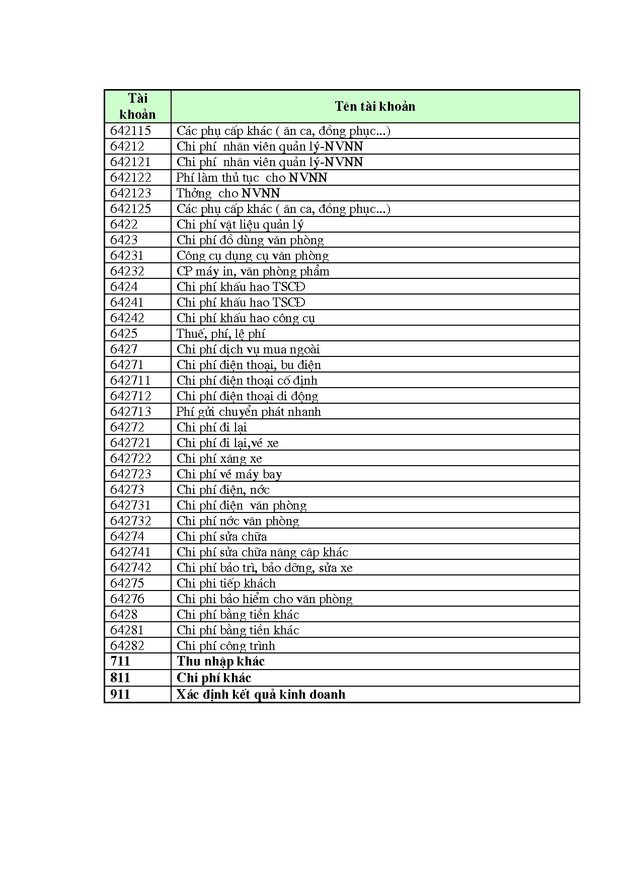 Ảnh một số trang tài liệu
