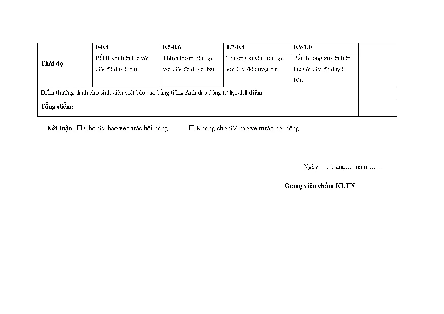 Đồ án tốt nghiệp - Các yếu tố ảnh hưởng đến ý định nghỉ việc của người lao động tại TP.HCM - Trang 114