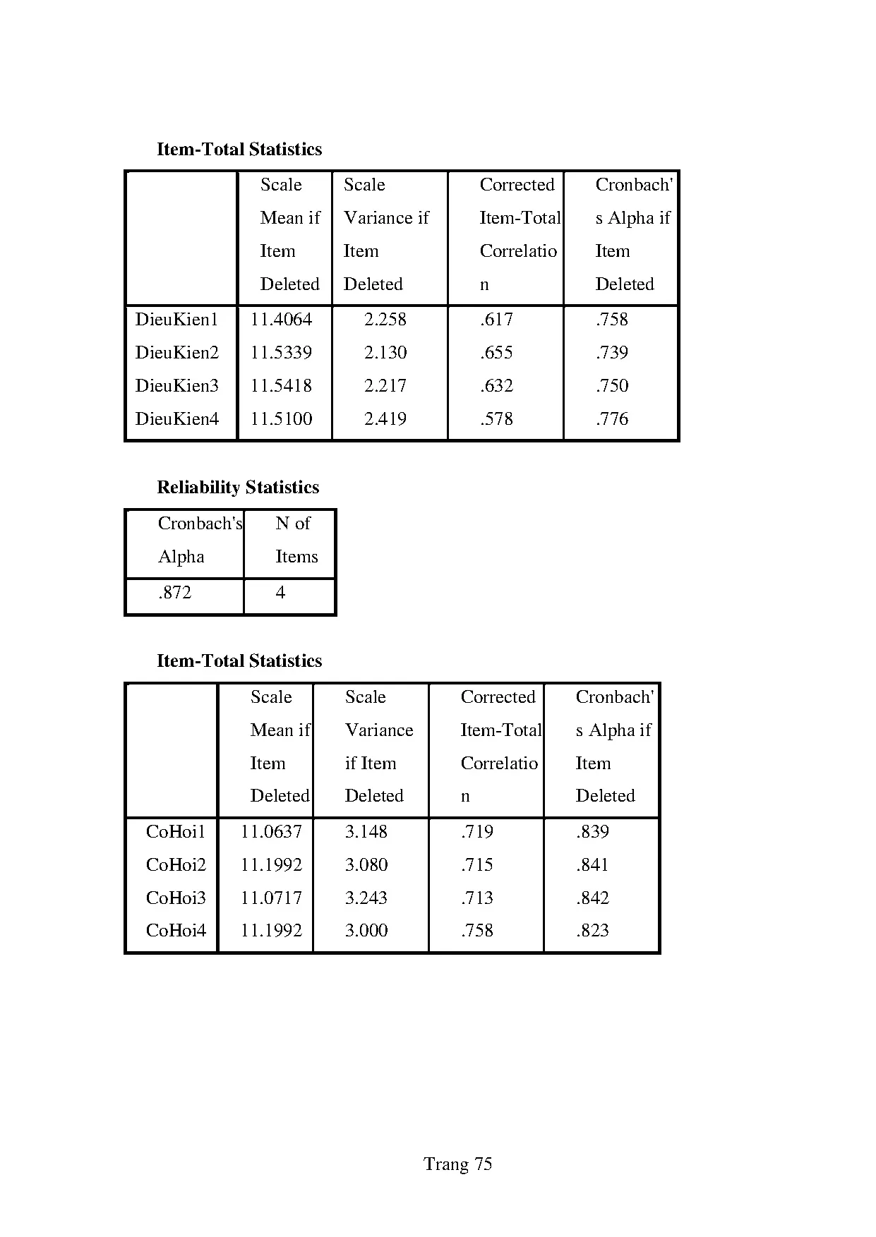 Đồ án tốt nghiệp - Các yếu tố ảnh hưởng đến ý định nghỉ việc của người lao động tại TP.HCM - Trang 85