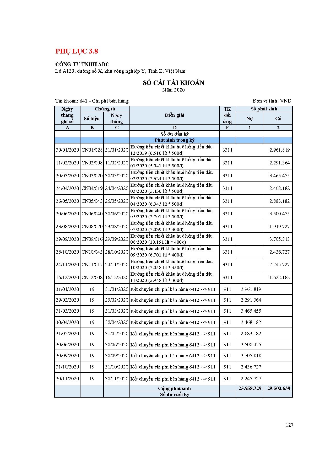 Đồ án tốt nghiệp - Quy trình kiểm toán khoản mục chi phí bán HVCPQLDNTKTBCTCTCTTKTDVNĐÁTNKĐTCLCNKT - Trang 142