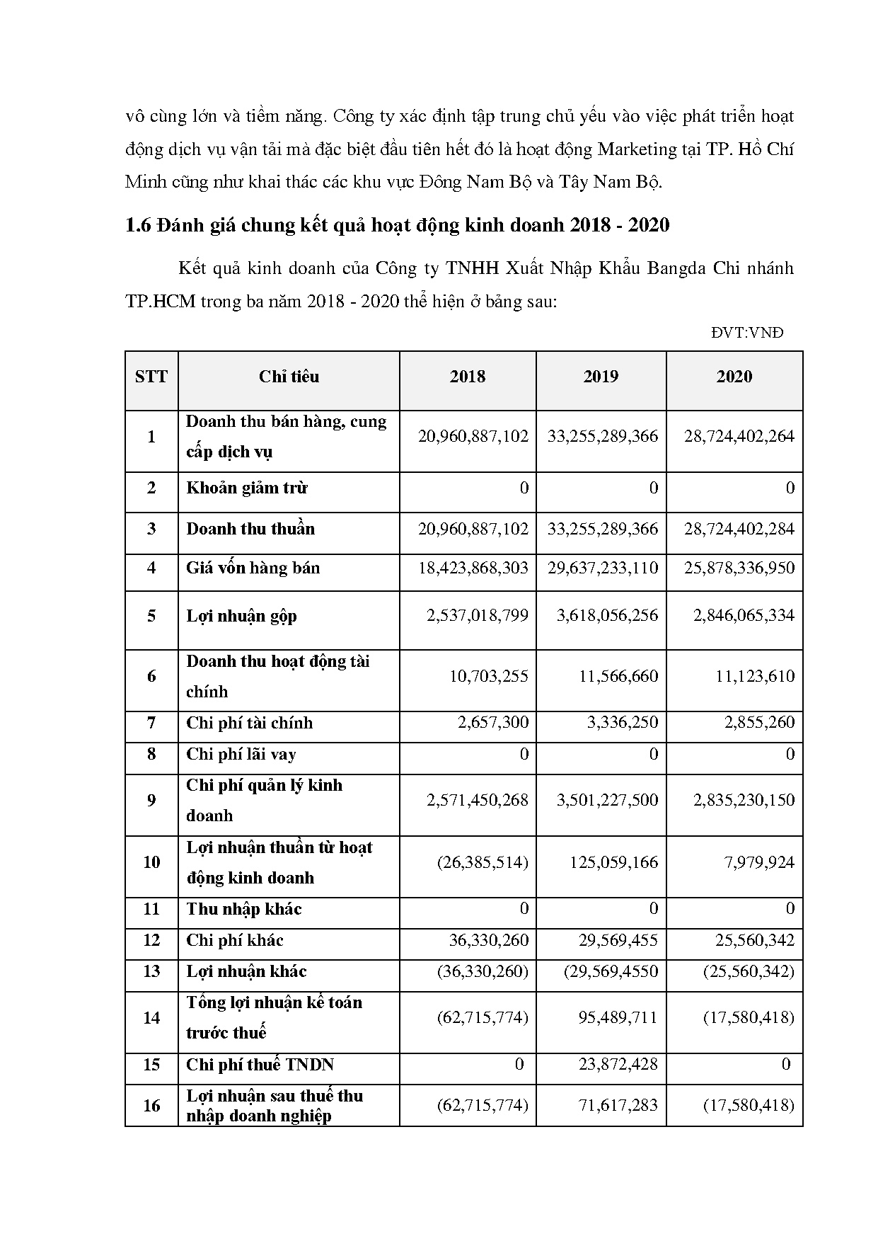 Ảnh một số trang tài liệu