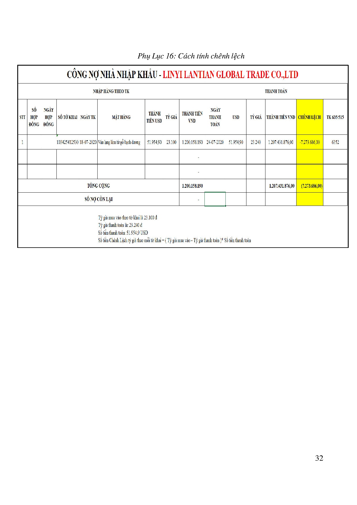 Ảnh một số trang tài liệu