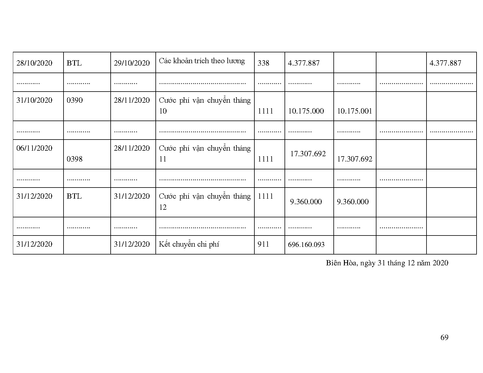 Đồ án tốt nghiệp - Kế toán doanh thu chi phí xác định kết quả kinh doanh tại Công ty TNHH một TVDKN - Trang 87