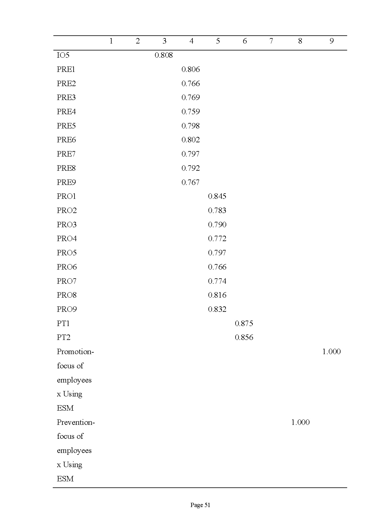 Ảnh một số trang tài liệu