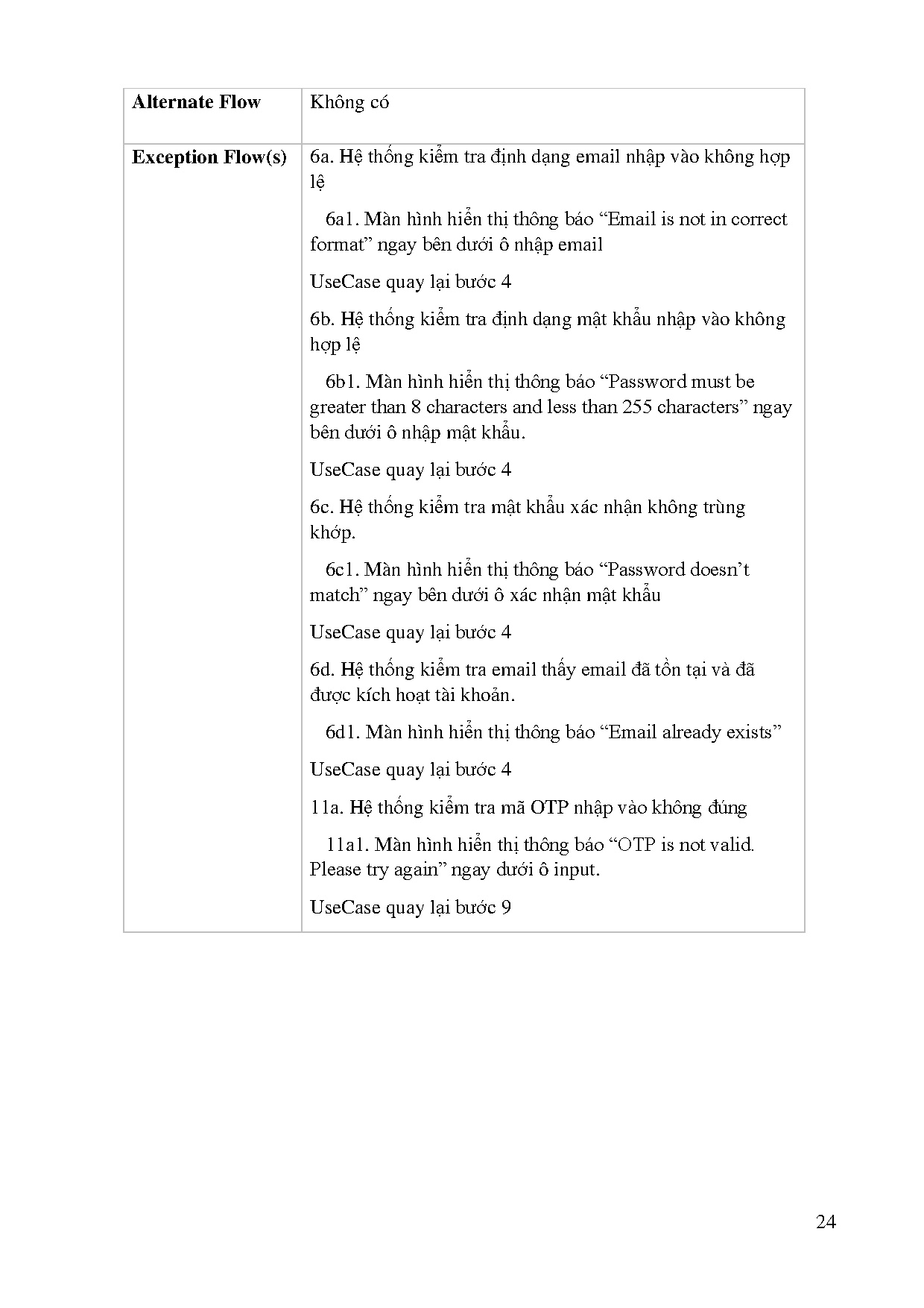 Đồ án tốt nghiệp - Thiết kế và xây dựng website thương mại điện tử bán thực phẩm - Trang 41