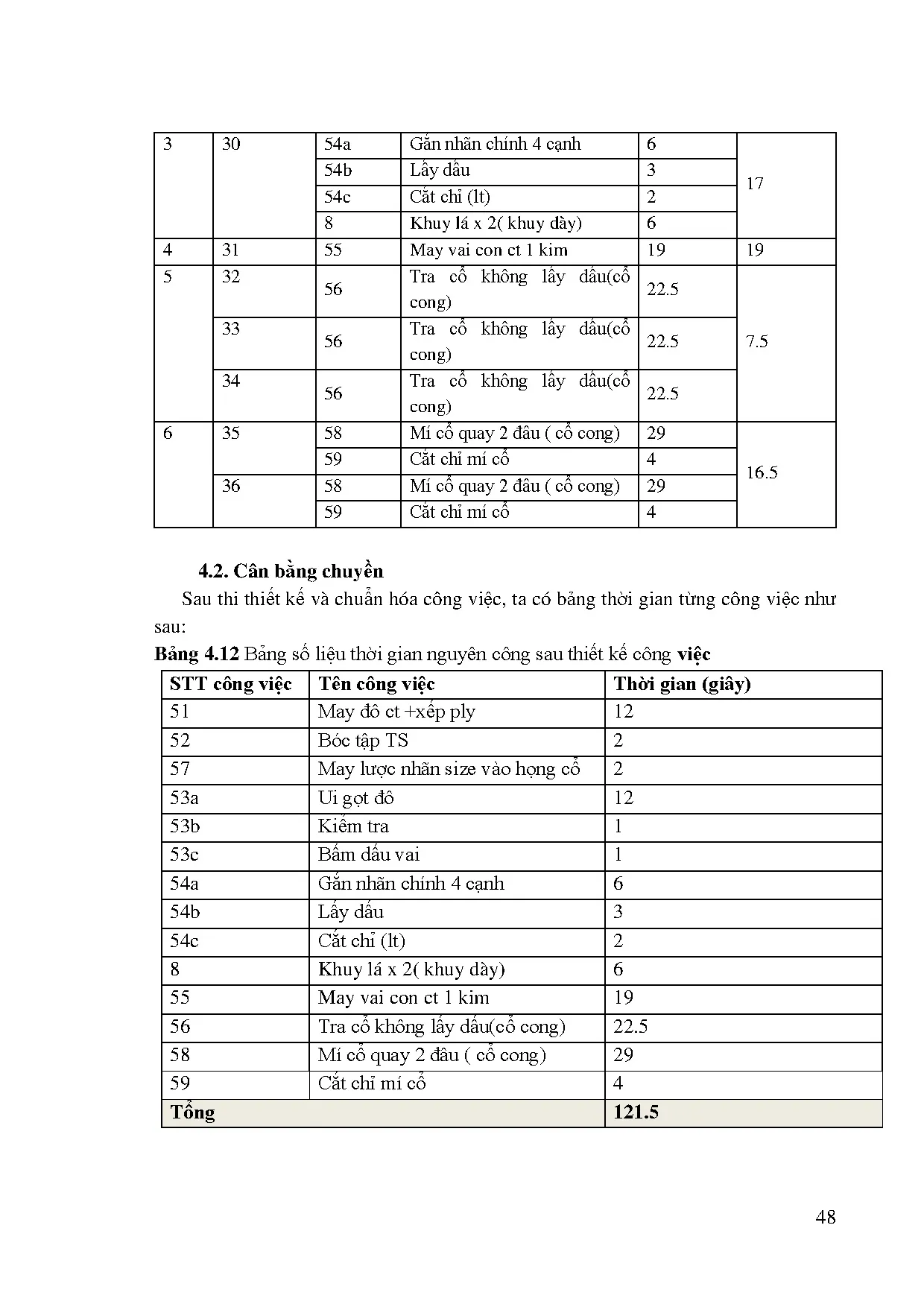 Đồ án tốt nghiệp - Ứng dụng sơ đồ chuỗi giá trị (value stream mapping) cải tiến hoạt ĐSXTXMMCCTTU - Trang 61