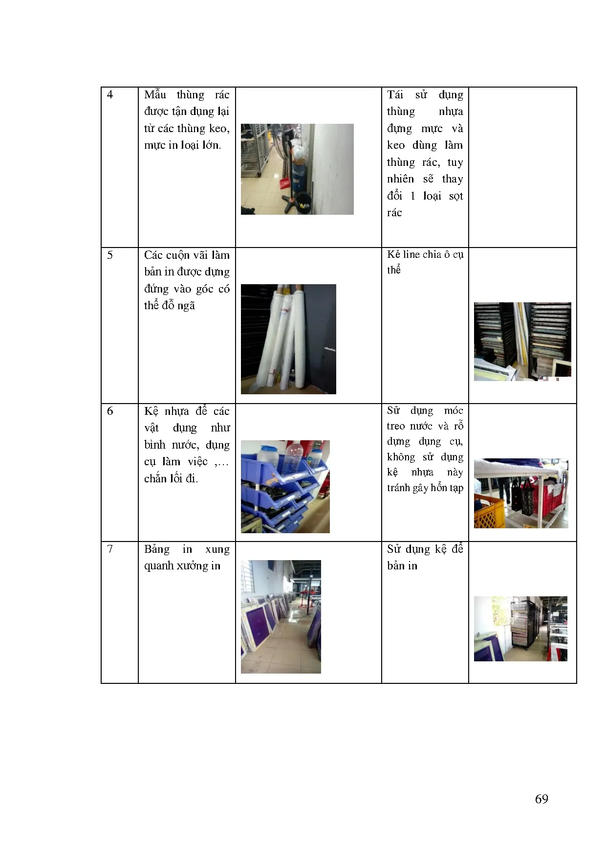 Đồ án tốt nghiệp - Ứng dụng sơ đồ chuỗi giá trị (value stream mapping) cải tiến hoạt ĐSXTXMMCCTTU - Trang 82