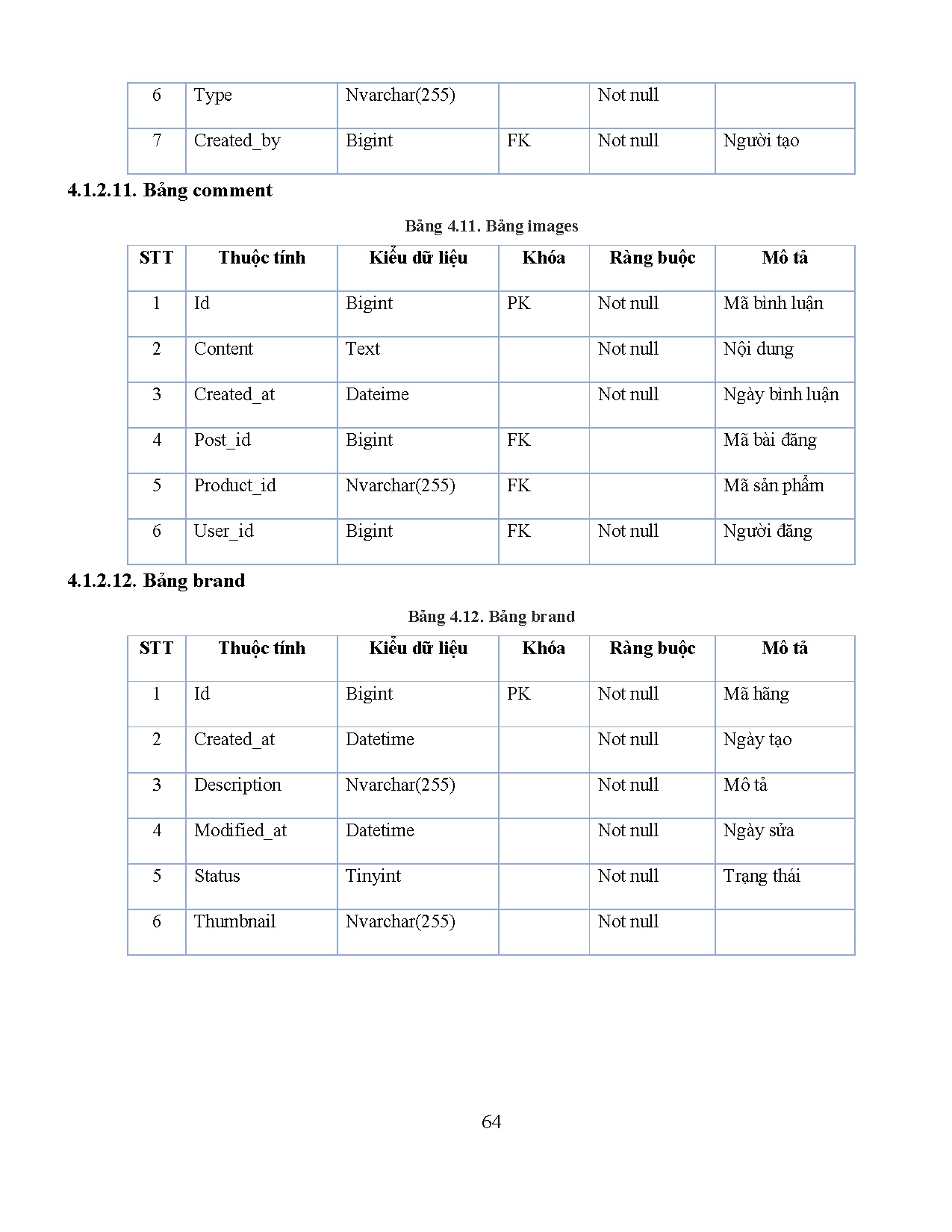 Ảnh một số trang tài liệu