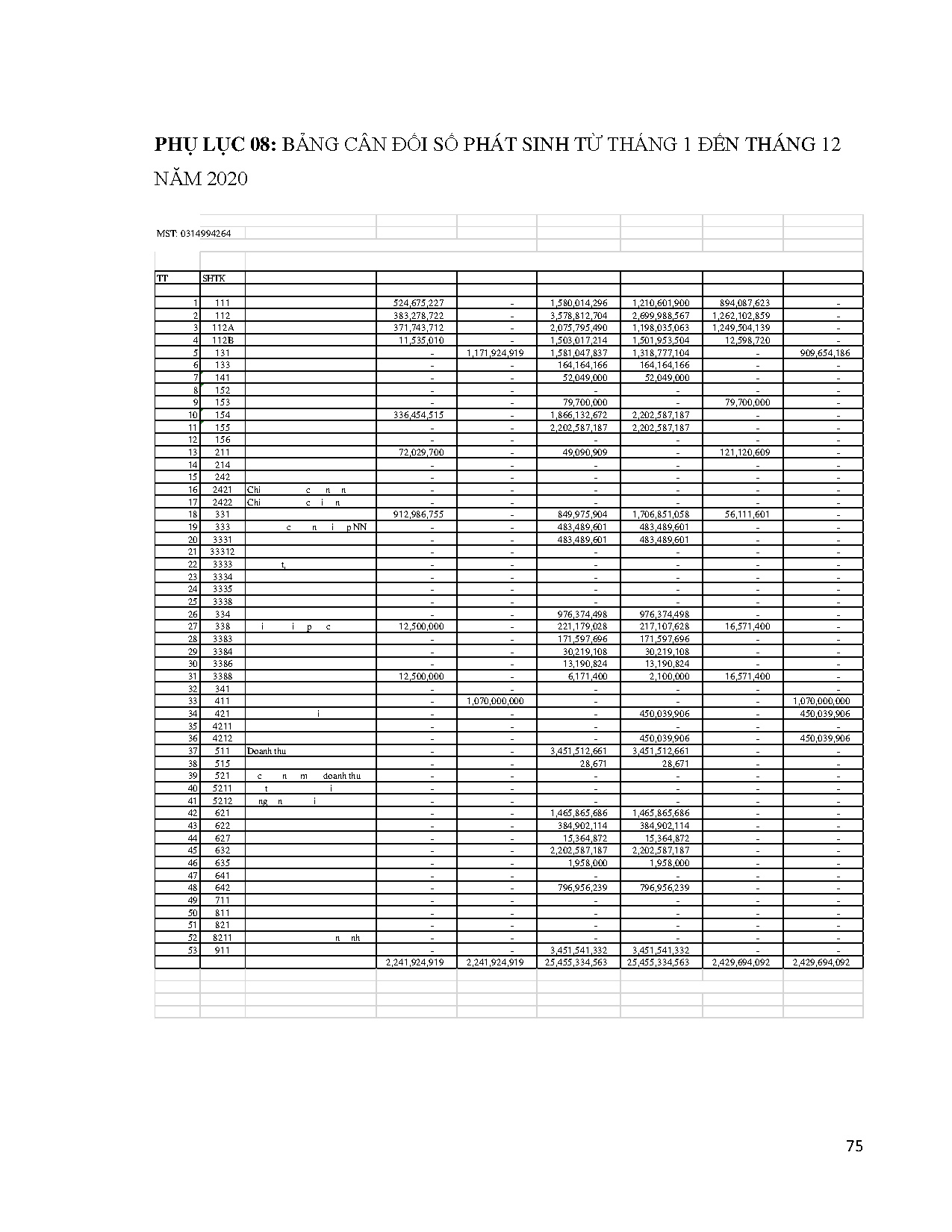 Ảnh một số trang tài liệu