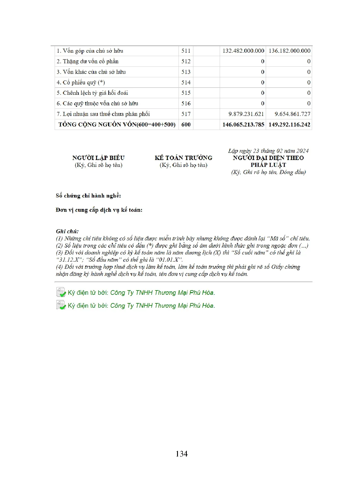Đồ án tốt nghiệp - Kế toán xác định kết quả hoạt động kinh doanh tại công ty TNHH thương mại Phú Hòa - Trang 146