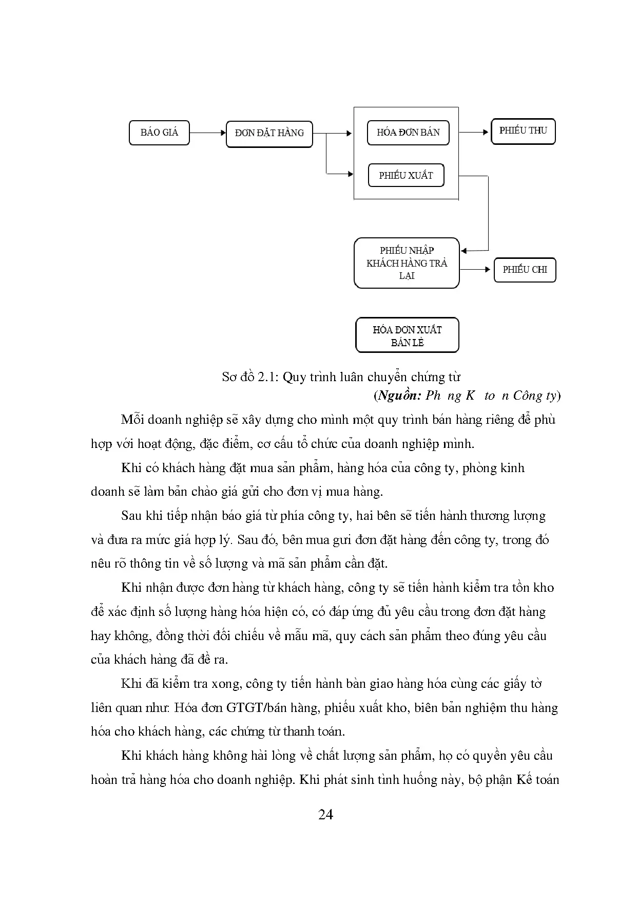 Đồ án tốt nghiệp - Kế toán xác định kết quả hoạt động kinh doanh tại công ty TNHH thương mại Phú Hòa - Trang 36
