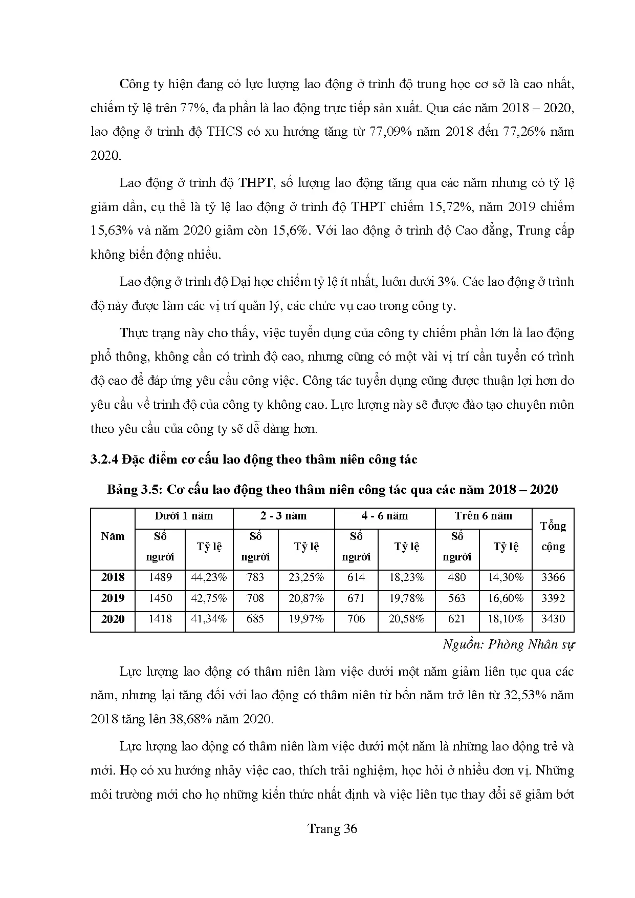 Đồ án tốt nghiệp - Hoàn thiện công tác tuyển dụng nhân sự tại Công ty trách nhiệm hữu hạn Lelong VN - Trang 46