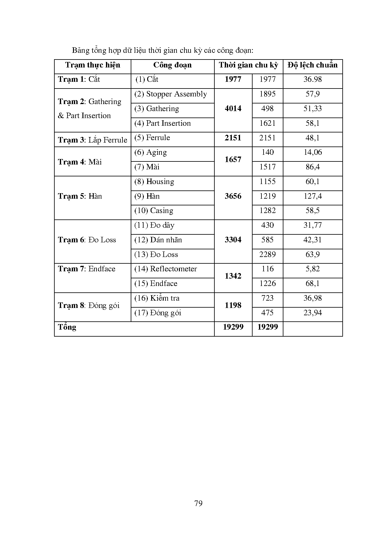 Ảnh một số trang tài liệu