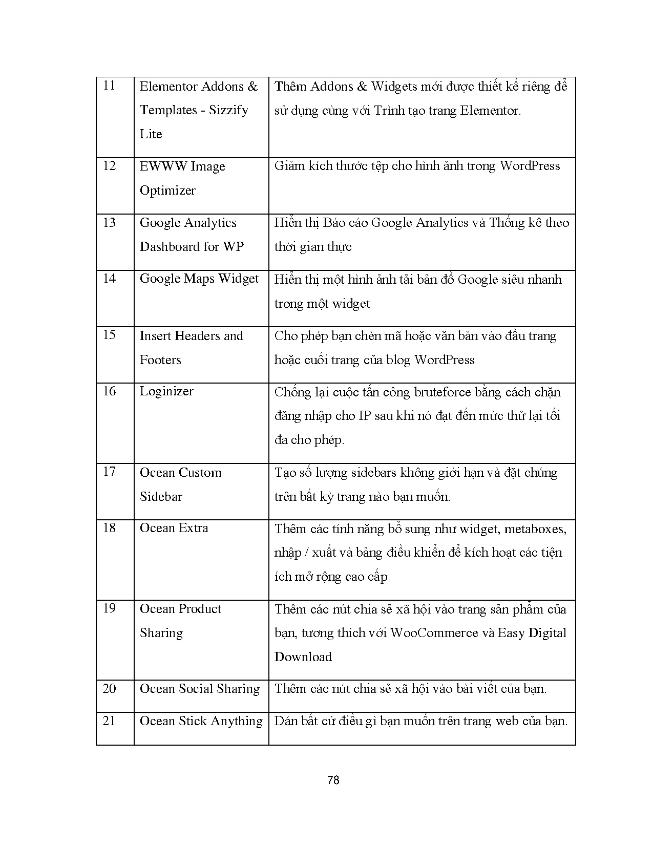 Ảnh một số trang tài liệu