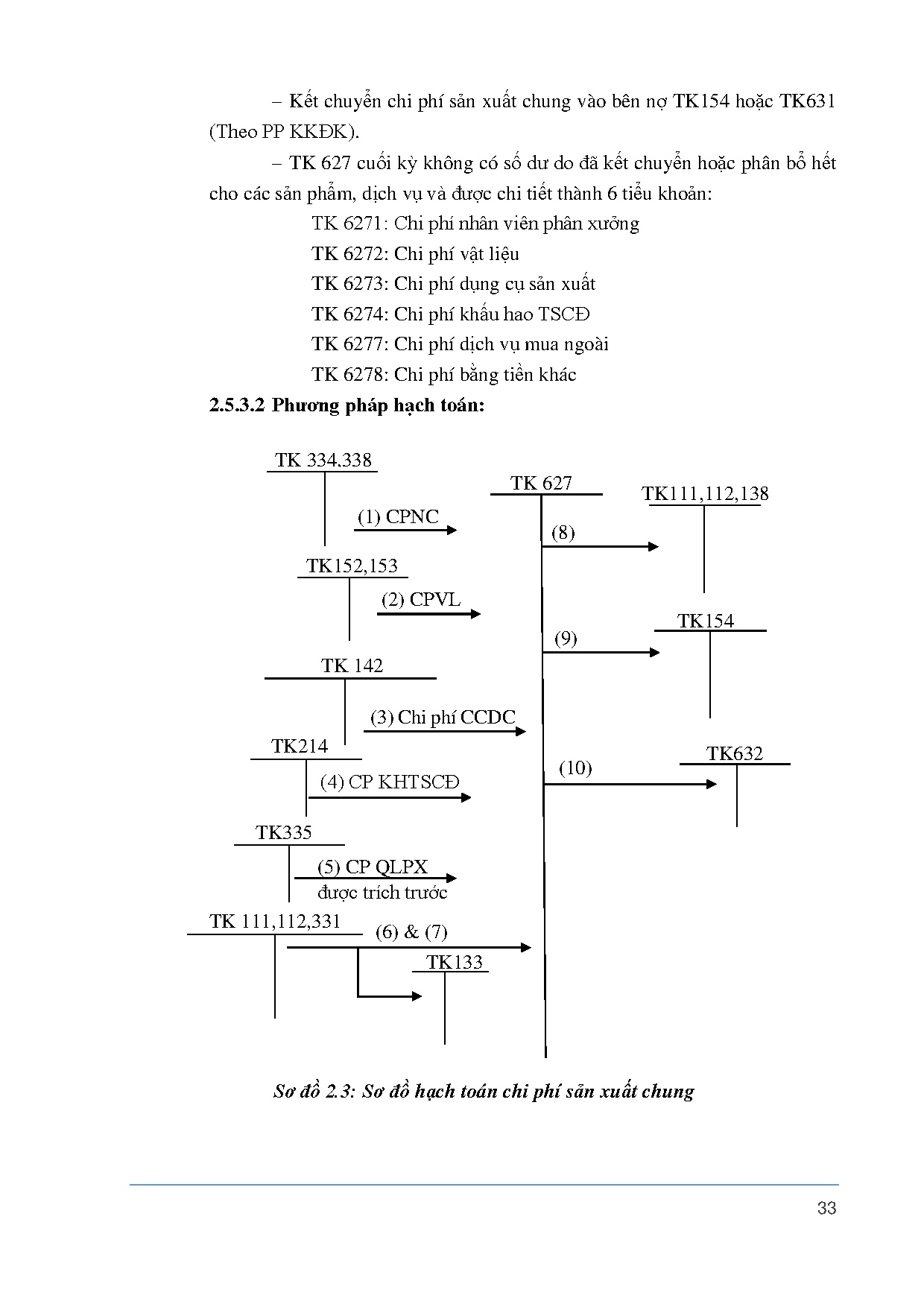 Ảnh một số trang tài liệu