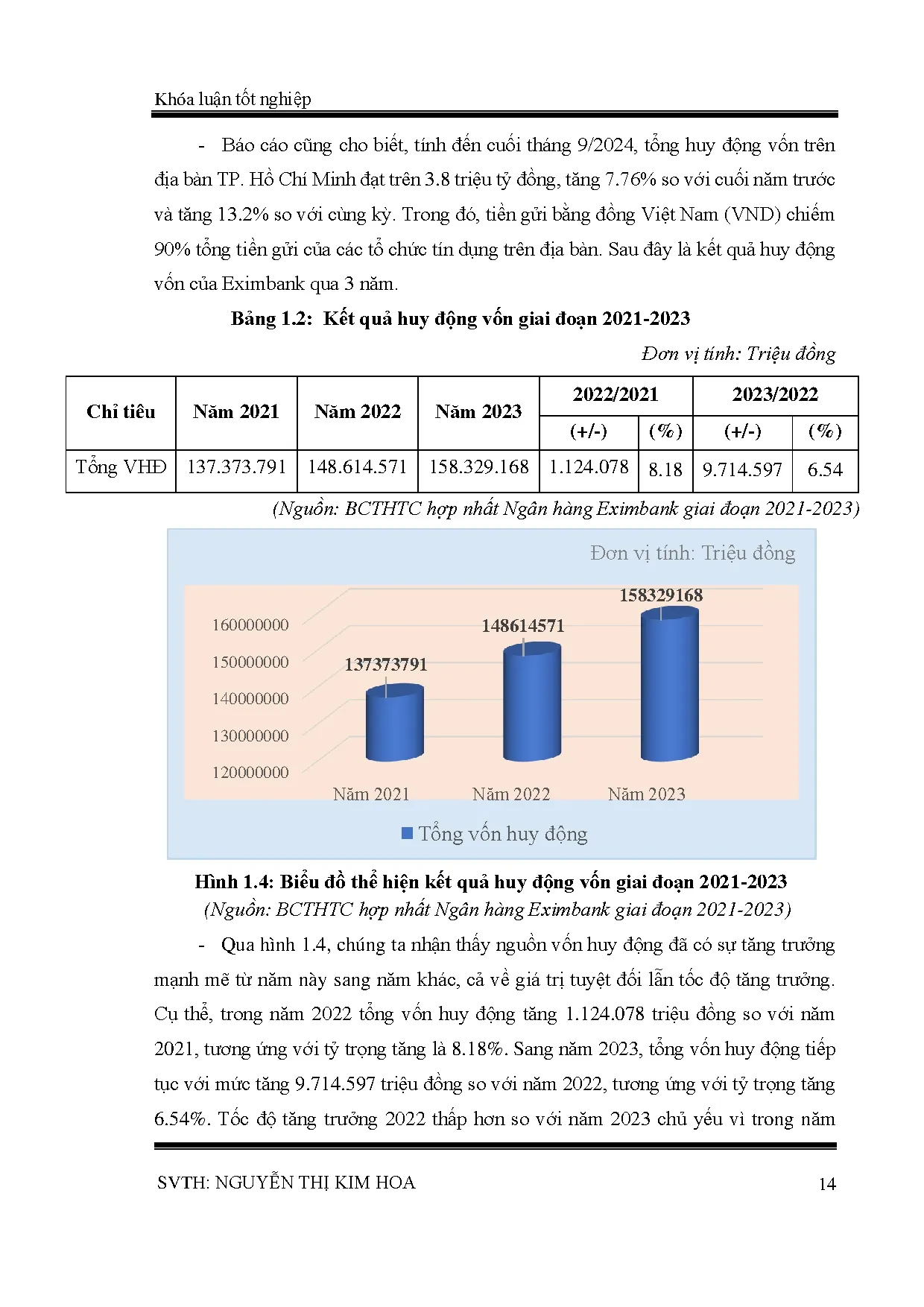 Đồ án tốt nghiệp - Giải pháp tằng cường hoạt động huy động tiền gửi tại Ngân hàng Eximbank - Trang 24