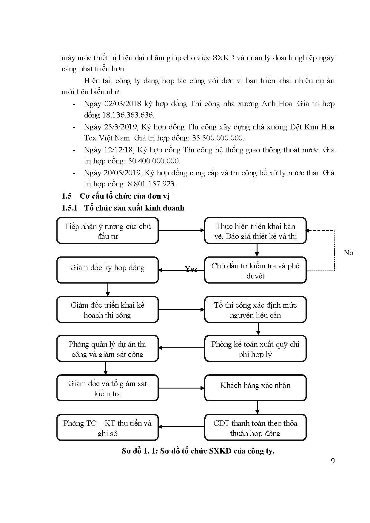 Đồ án tốt nghiệp - Công tác kế toán tập hợp chi phí sản xuất và tính giá thành công TTCCTTĐTVX . - Trang 25