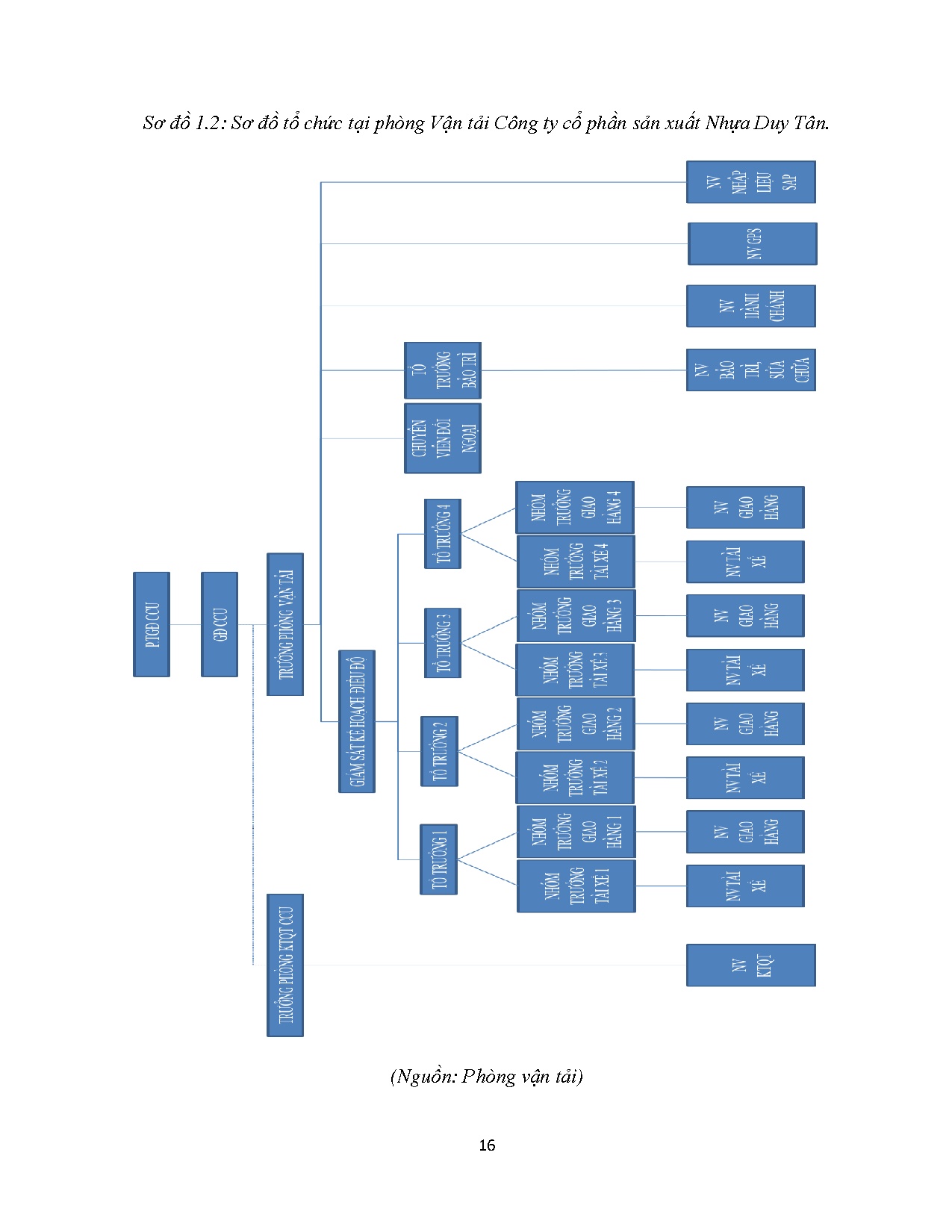 Ảnh một số trang tài liệu