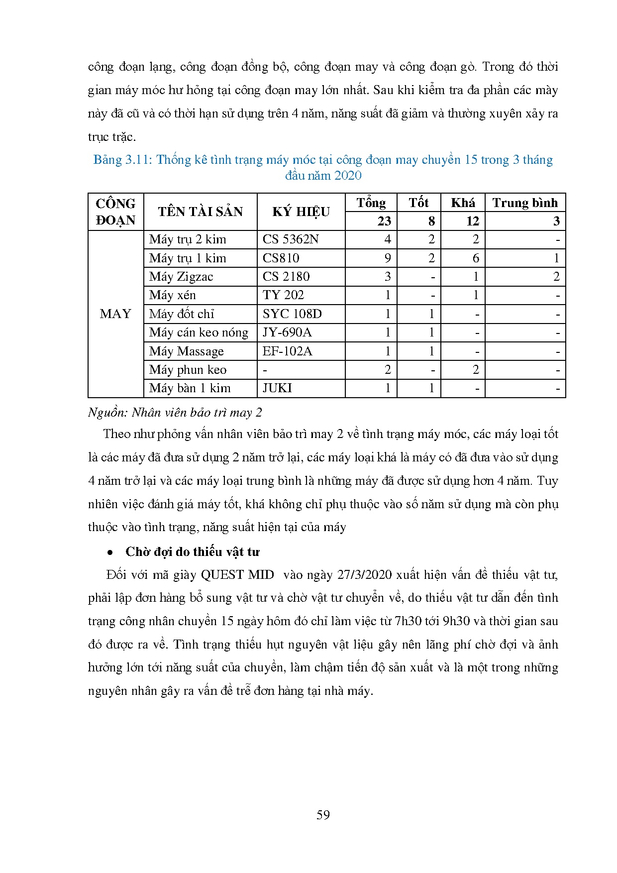 Ảnh một số trang tài liệu