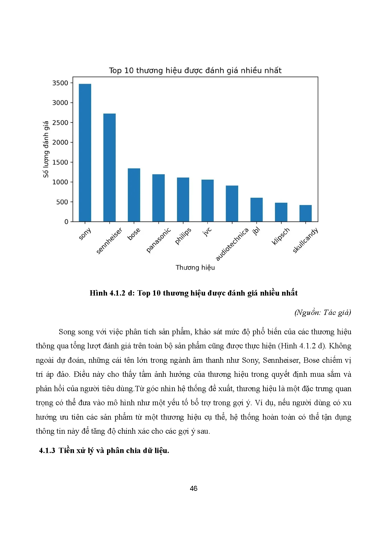 Đồ án tốt nghiệp - Xây dựng hệ thống đề xuất tai nghe sử dụng mô hình kết hợp SVD, Content-based FVX - Trang 54