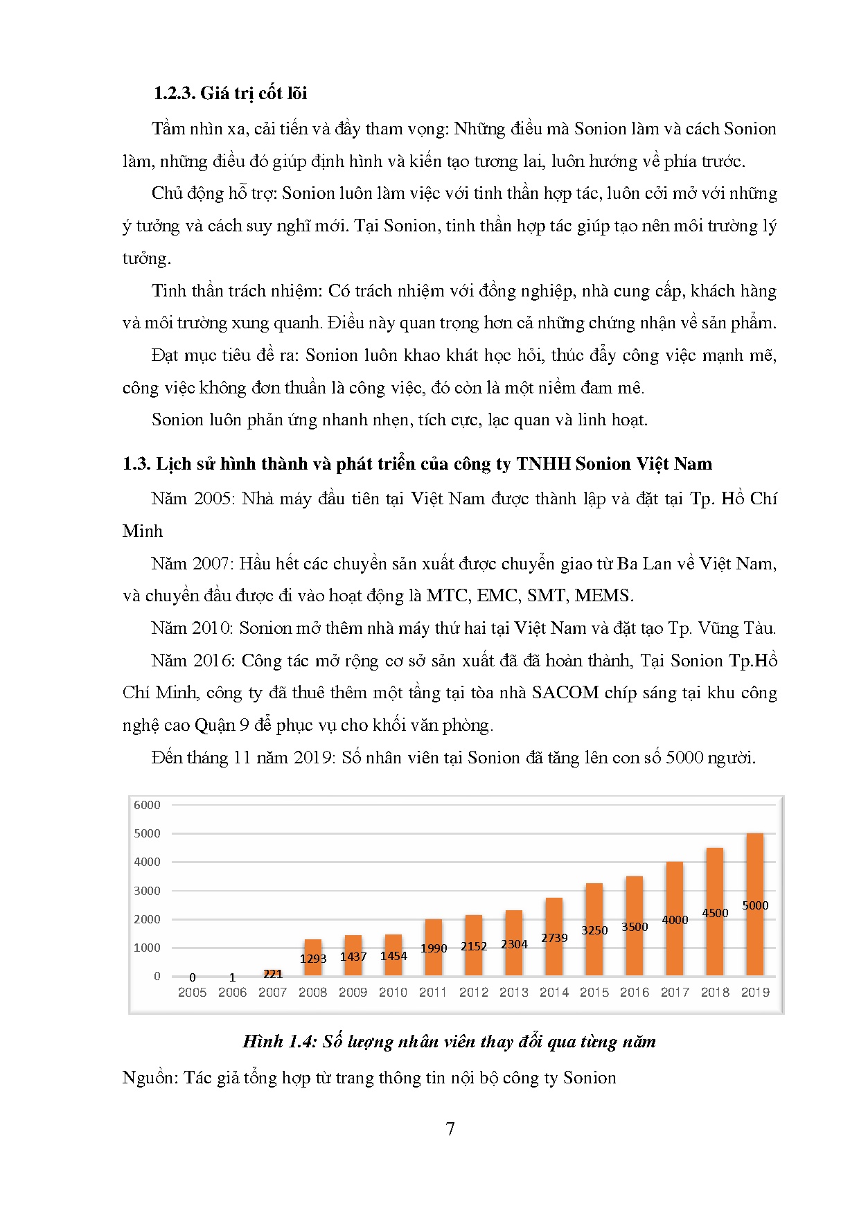 Ảnh một số trang tài liệu