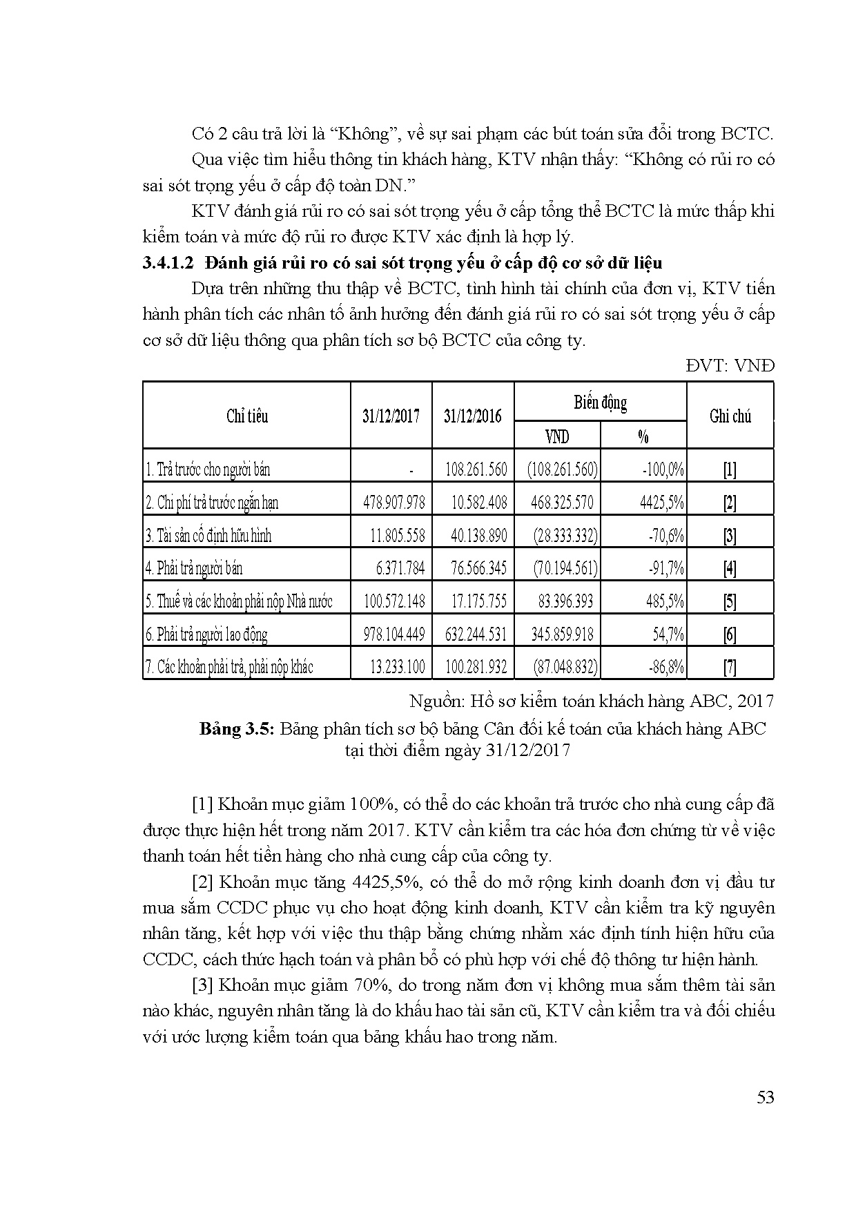 Đồ án tốt nghiệp - Quy trình đánh giá rủi ro và xác lập mức trọng yếu tại công ty TNHH Kiểm TVDVTHT - Trang 66