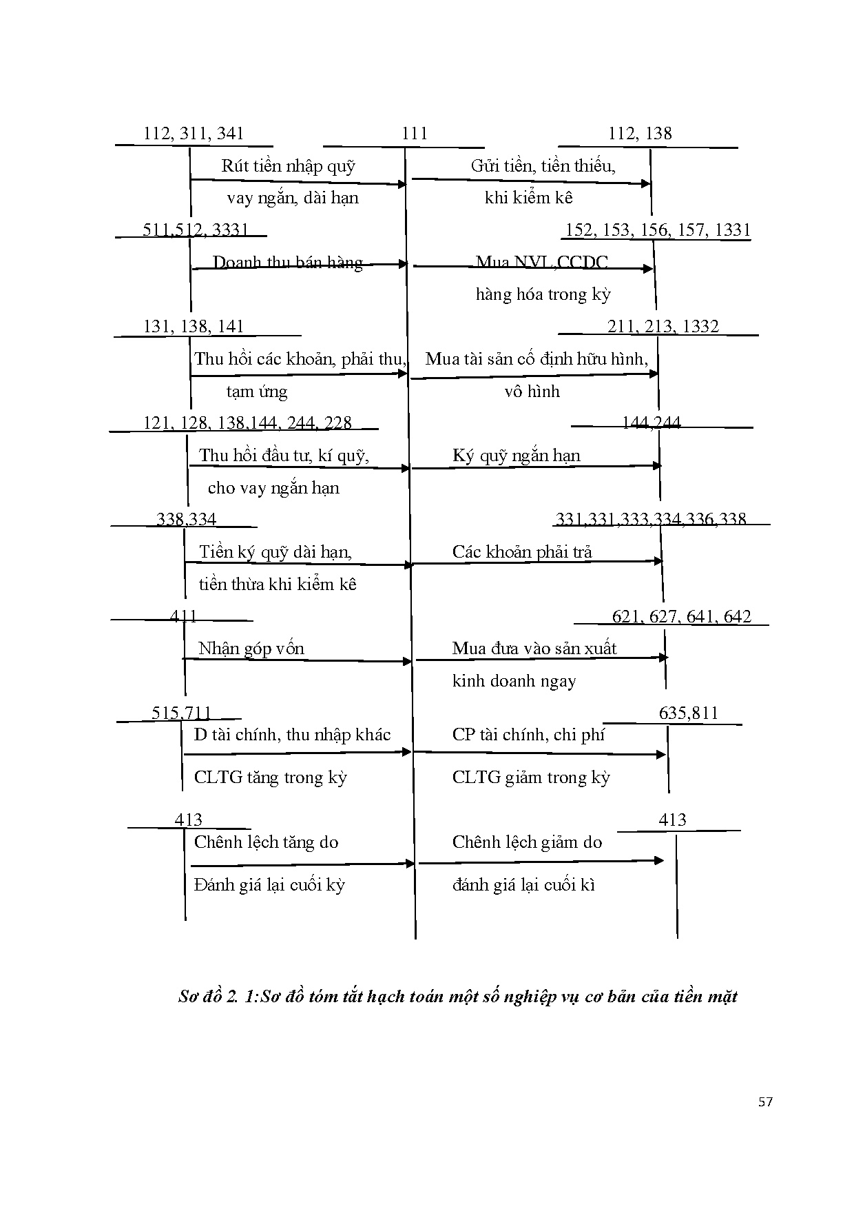 Ảnh một số trang tài liệu