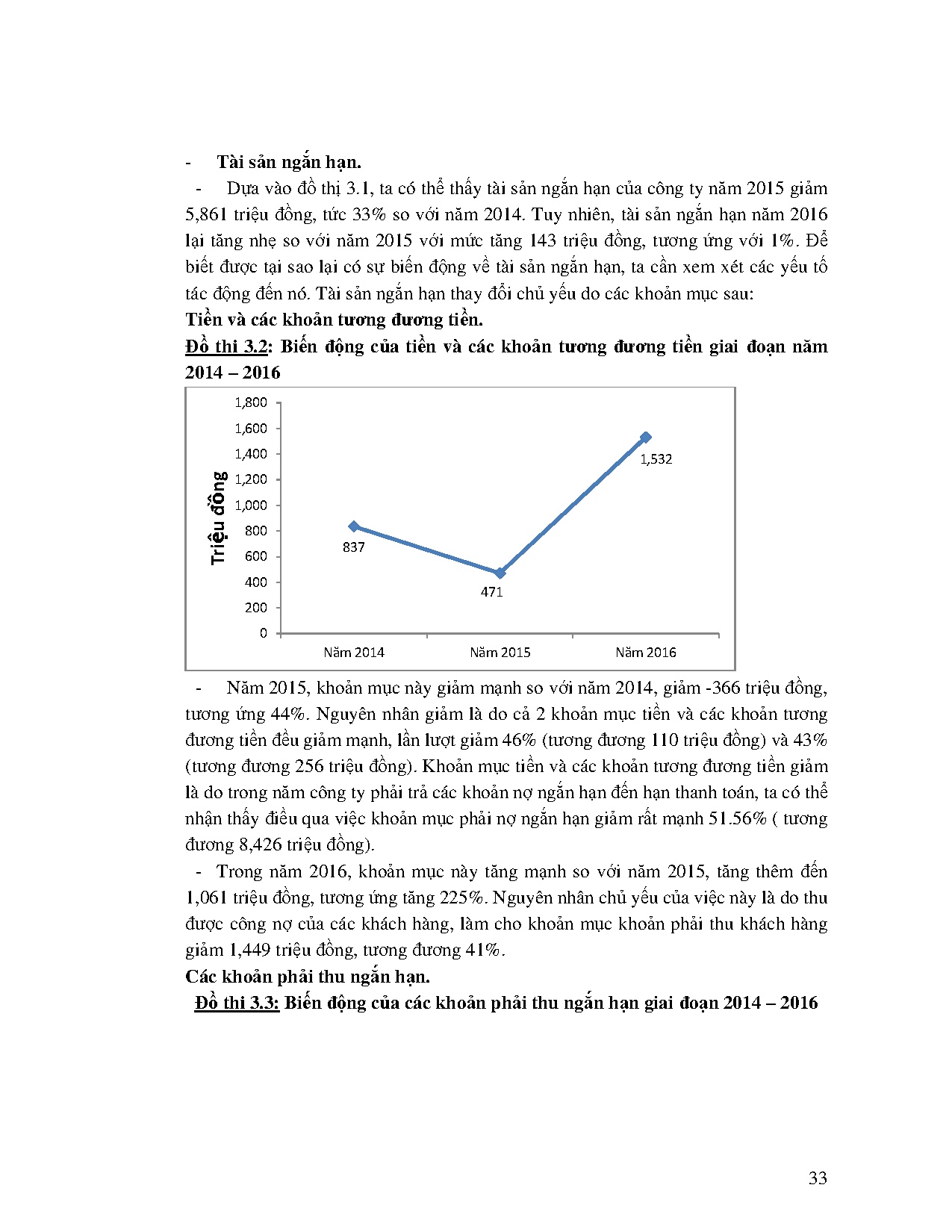 Đồ án tốt nghiệp - Phân tích báo cáo tài chính Công ty TNHH sản xuất - Thương mại - Dịch vụ Phạm S - Trang 48