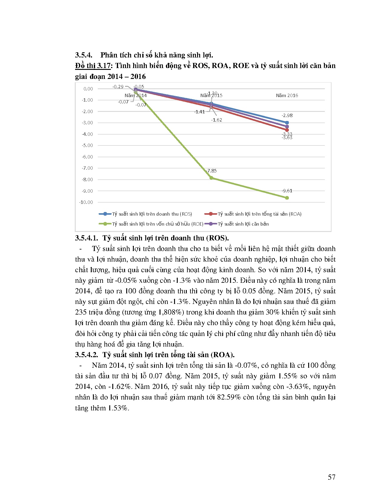 Đồ án tốt nghiệp - Phân tích báo cáo tài chính Công ty TNHH sản xuất - Thương mại - Dịch vụ Phạm S - Trang 72
