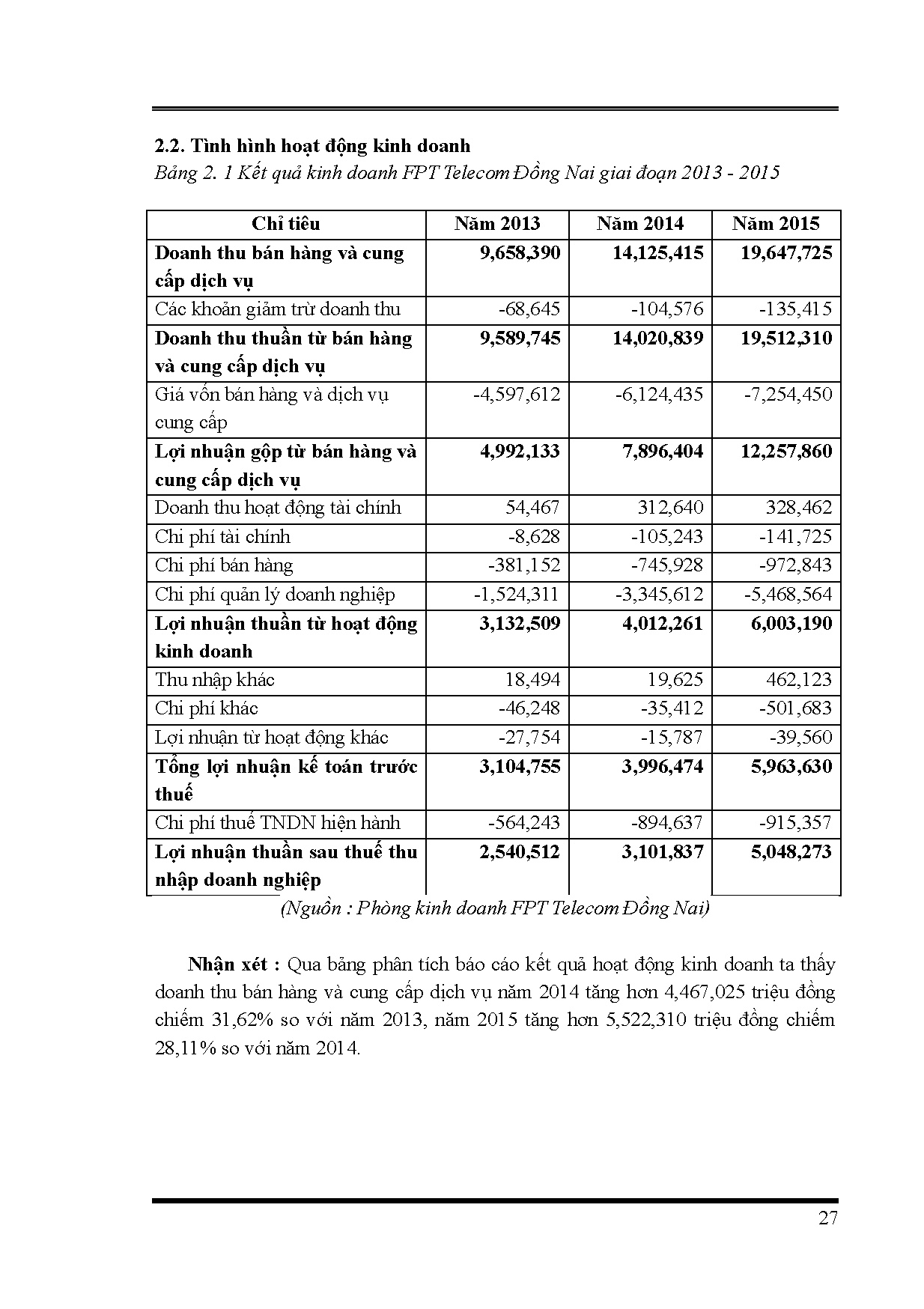 Ảnh một số trang tài liệu