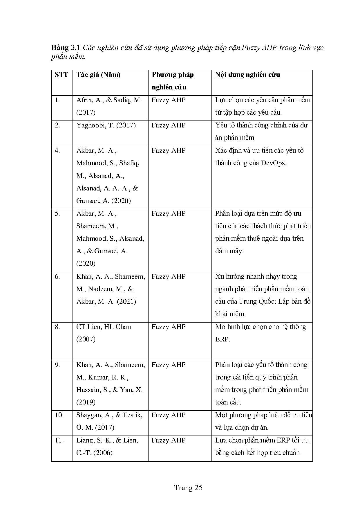 Ảnh một số trang tài liệu