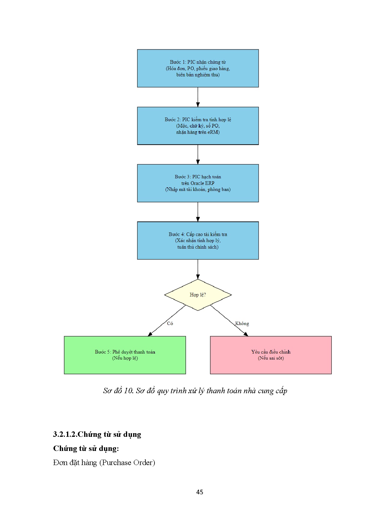 Ảnh một số trang tài liệu