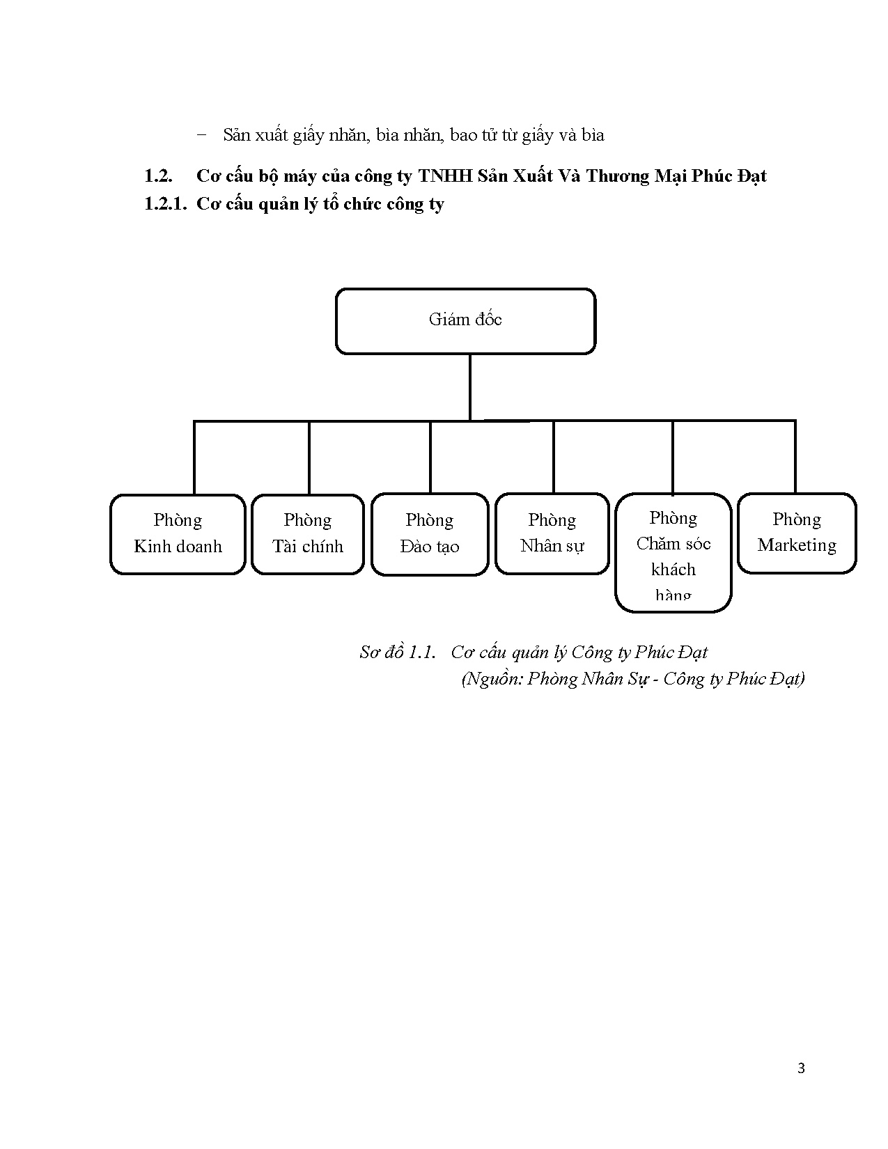 Ảnh một số trang tài liệu