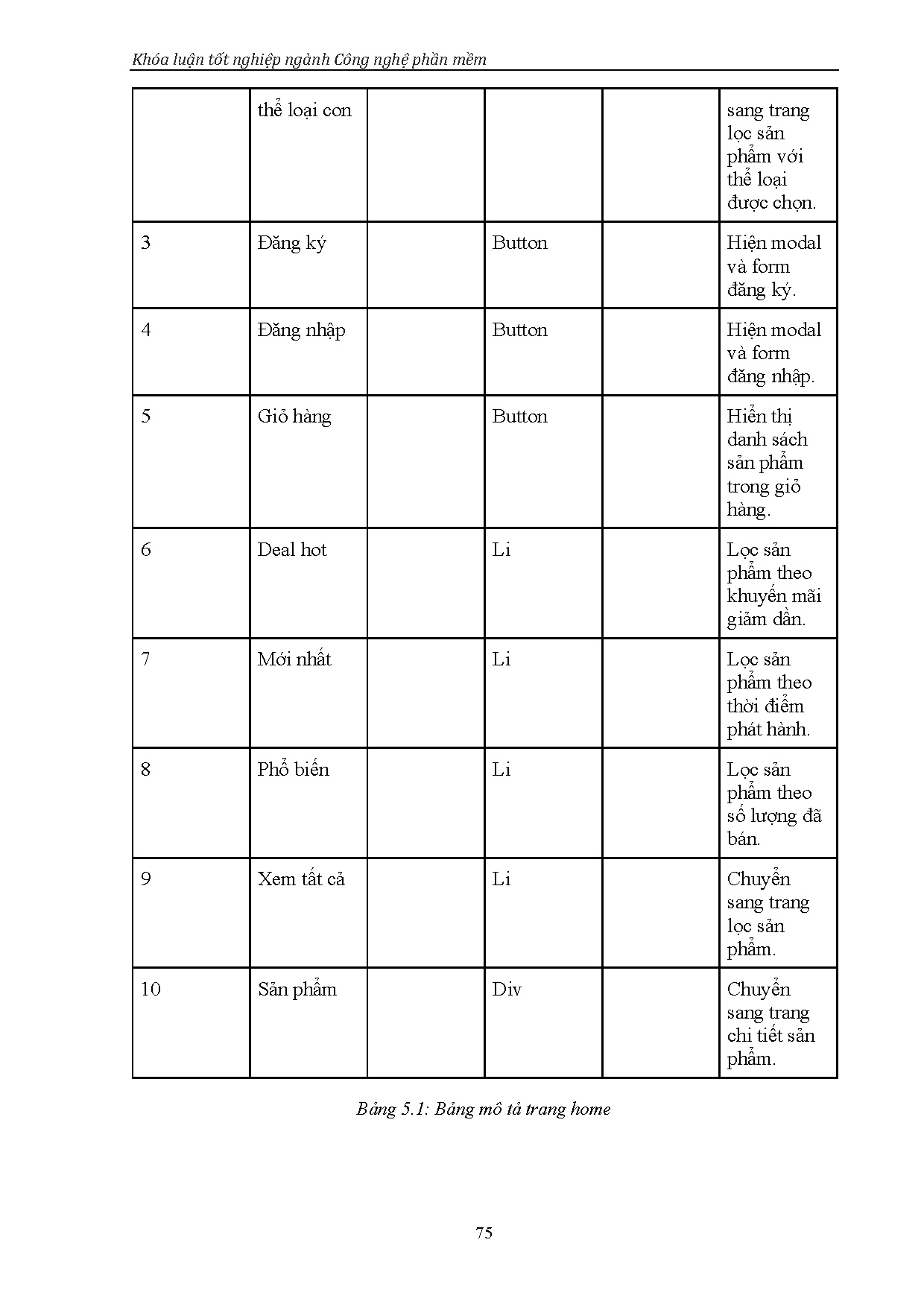 Ảnh một số trang tài liệu