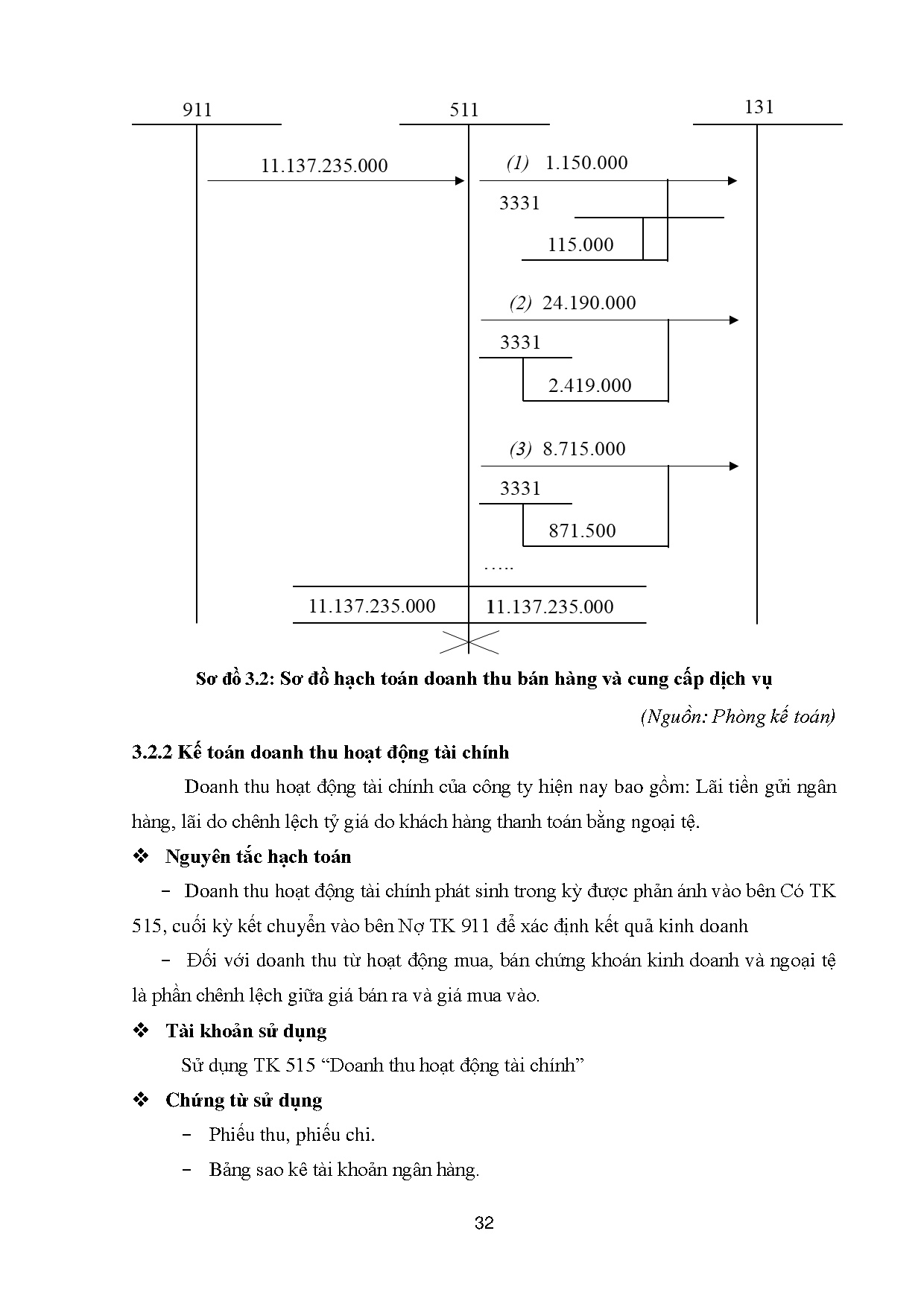 Ảnh một số trang tài liệu