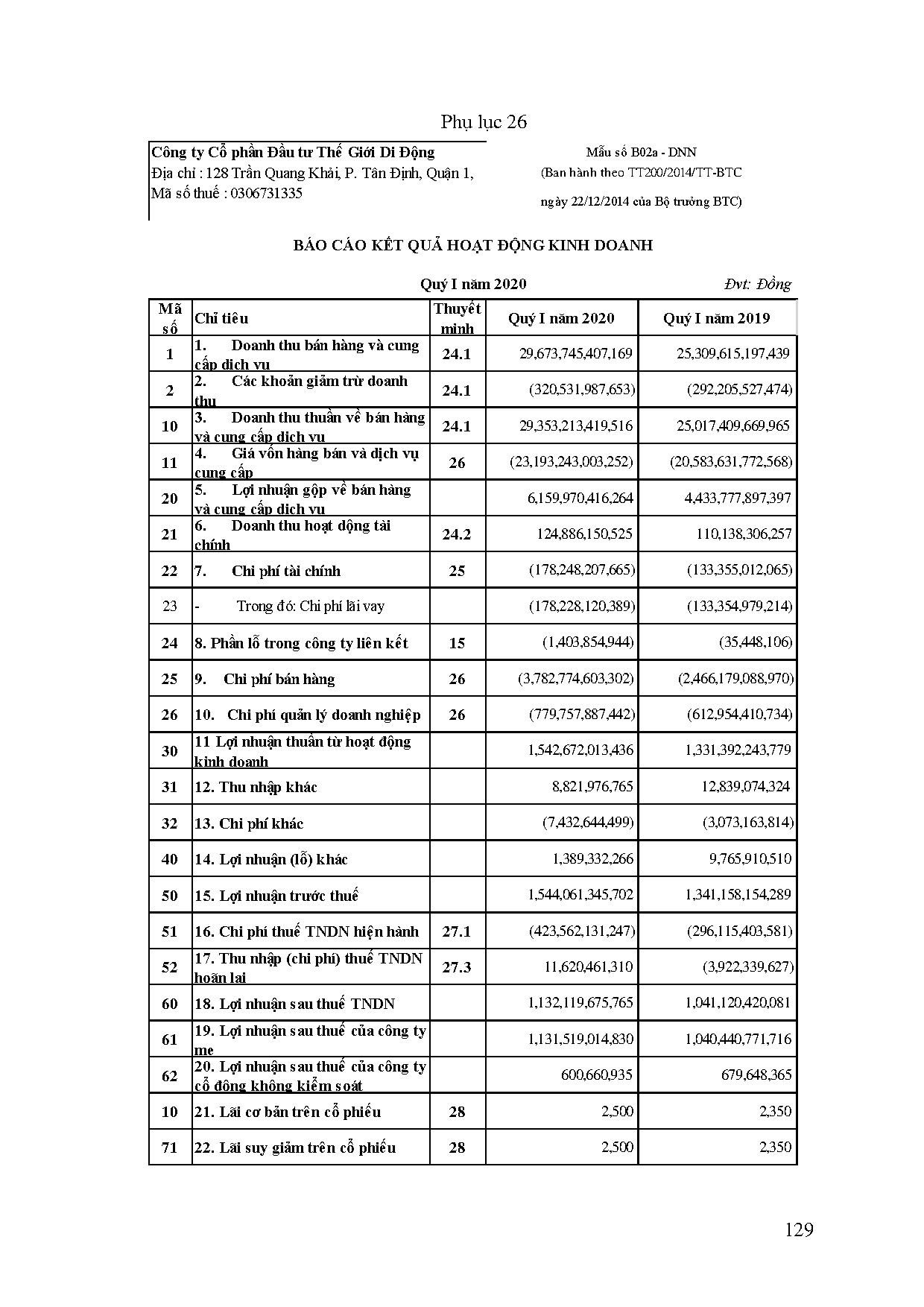 Đồ án tốt nghiệp - Hoàn thiện công tác bán hàng và xác định kết quả bán hàng tại MWG - Trang 138