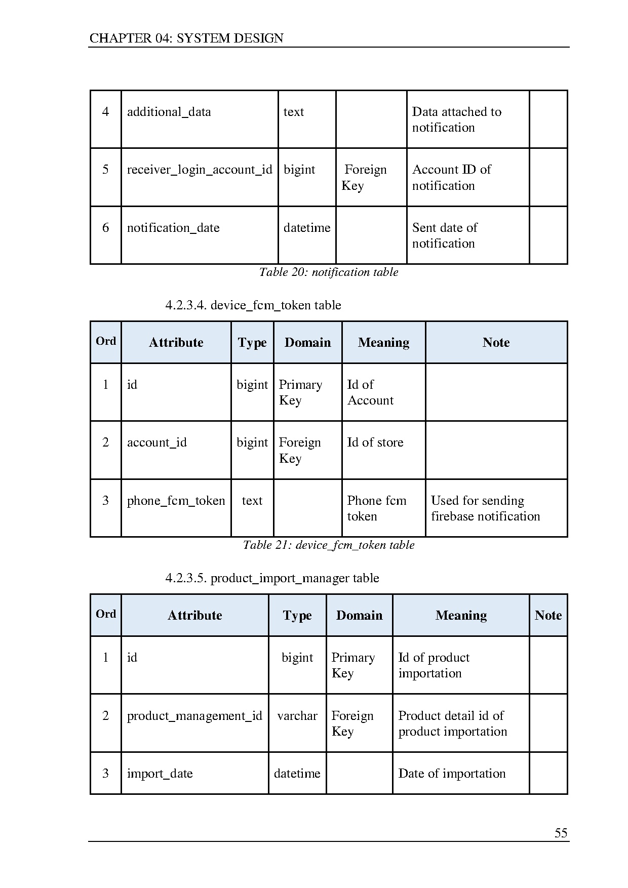 Đồ án tốt nghiệp - Building an E-commerce system for fashion stores - Trang 73