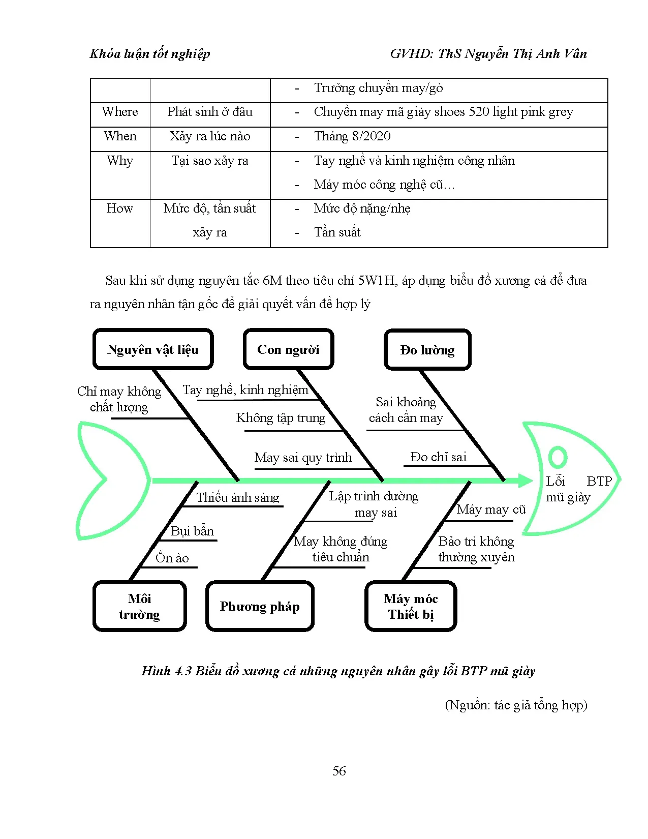 Đồ án tốt nghiệp - Áp dụng phương pháp Dmaic vào kiểm soát chất lượng tại CTCP đầu tư Thái Bình - Trang 66