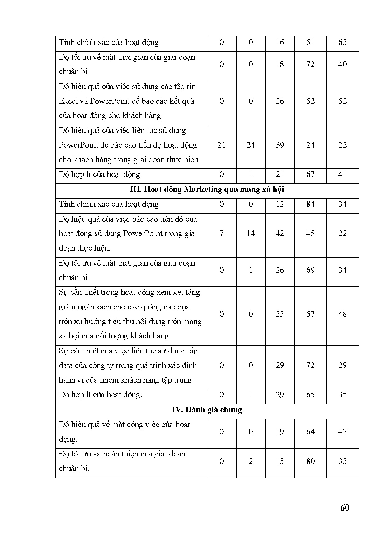 Ảnh một số trang tài liệu