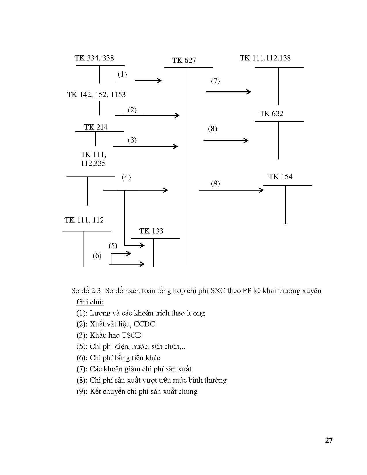 Ảnh một số trang tài liệu